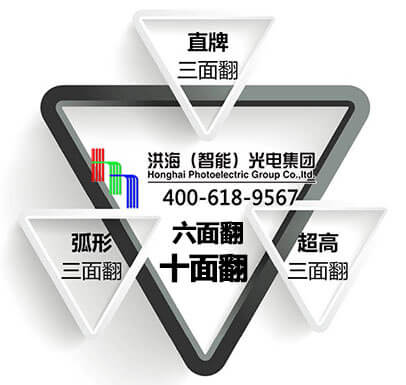 三面翻廣告位不足，怎么辦？就選洪海六面翻、十面翻